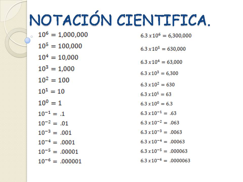 Expresar en notacion cientifica